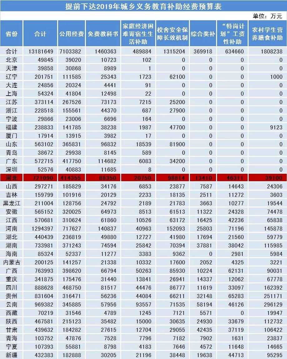 河北建筑行业新里程碑，2016最新定额人工标准发布