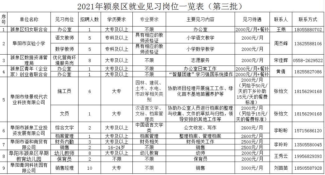 临泉最新招聘半天班，灵活学习，开启职业新篇章，等你来挑战！