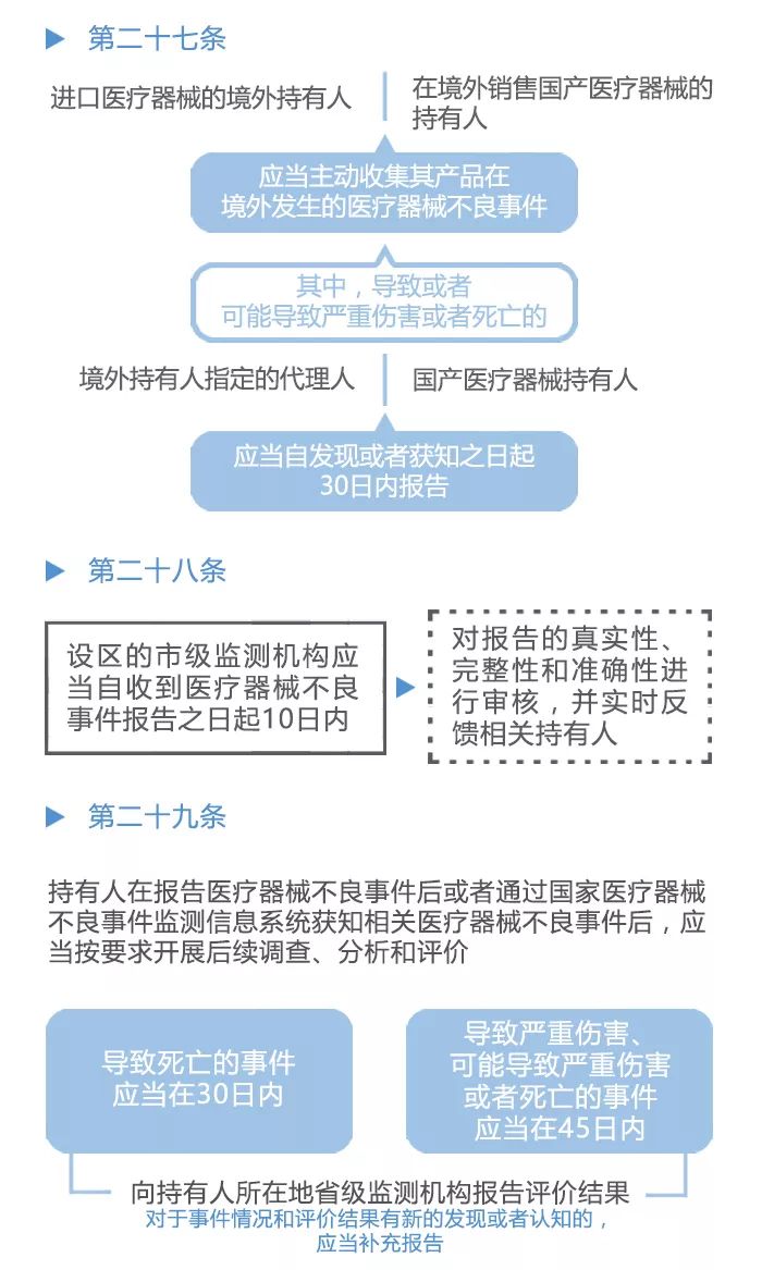 不良事件分级最新标准深度解读