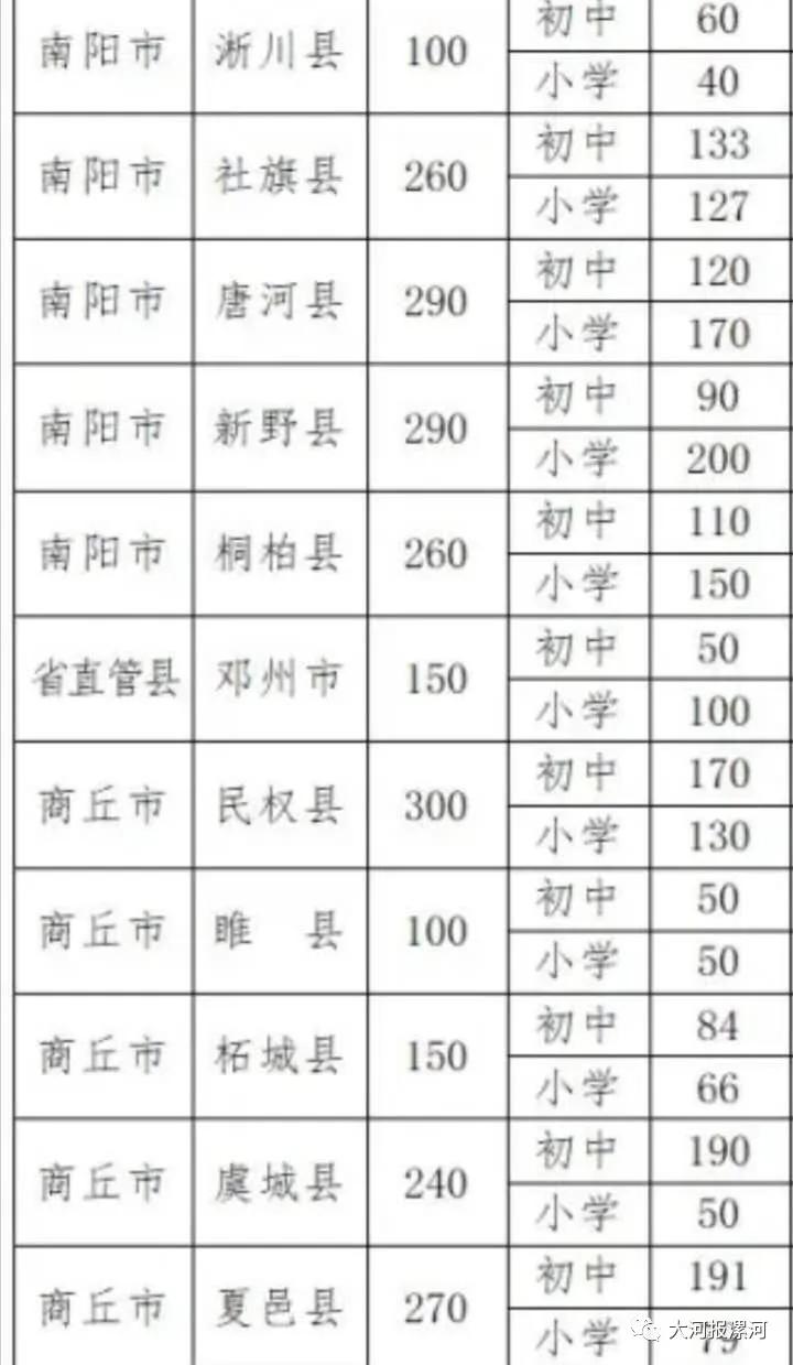 漯河最新公司招聘信息汇总