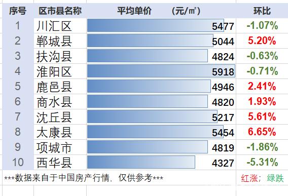 河南淮滨最新房价走势解析