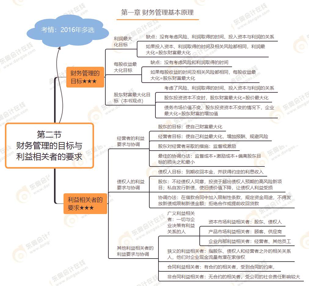 的体温 第14页