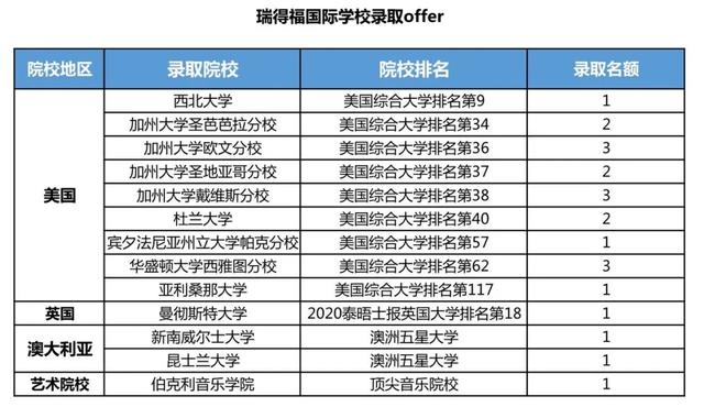 表一看 第13页