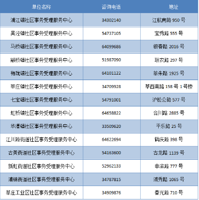 “2024年奥门六和彩免费资料查询：01-32期，权限版DXE617.48资源攻略”