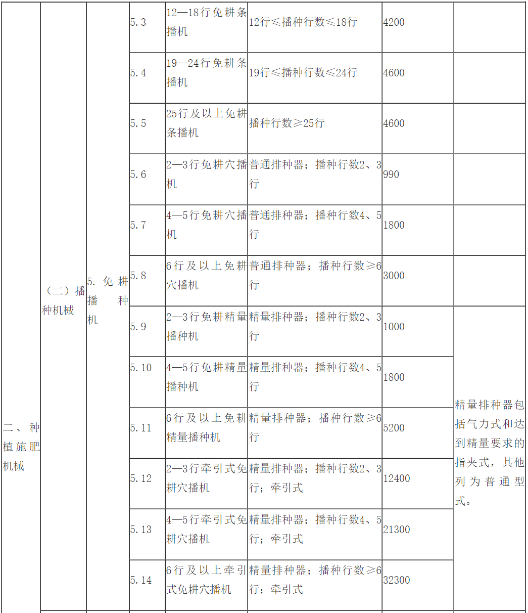 新奥免费资料精准发放：FDS461.98精选核心解读