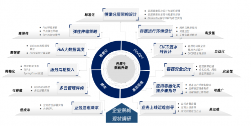 精准服务专家：时代资料解读与实践指南——神话版DNB134.83详解