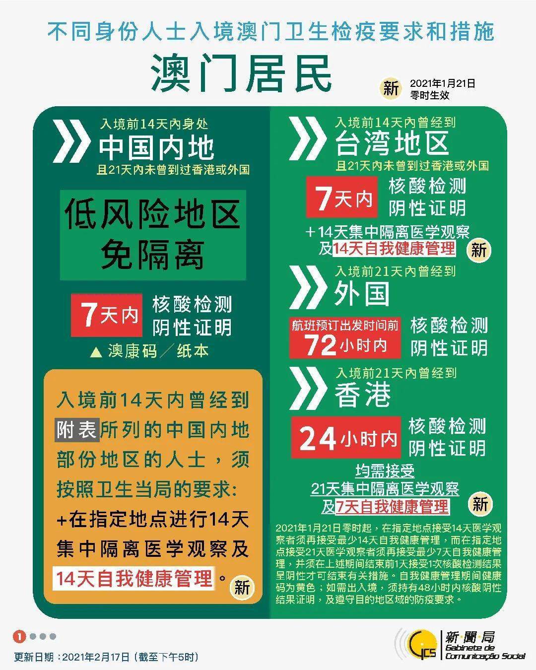 新澳今日免费资料汇总：综合评估与测试版HYX820.57解析