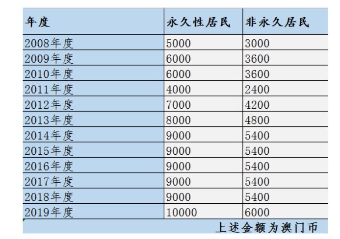 澳门彩历史开奖记录走势图：香港新解读，HKT839.05加强版热门解答