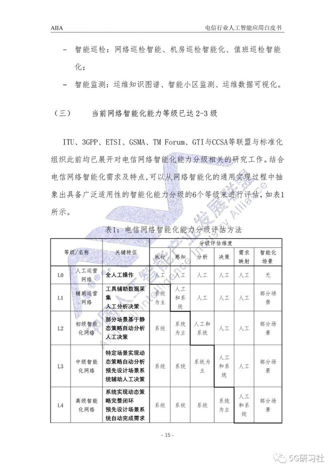 2024年完整资源免费汇编，电信版SGQ758.3综合评估标准