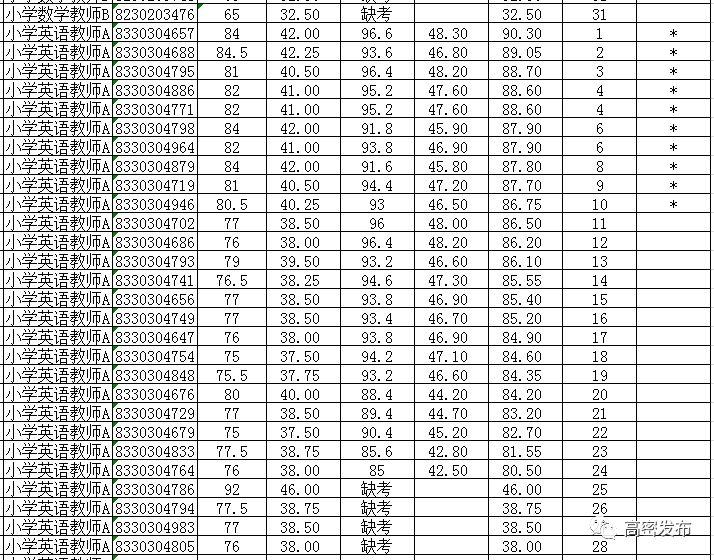 山东高密最新招聘信息汇总