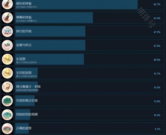 的体温 第10页