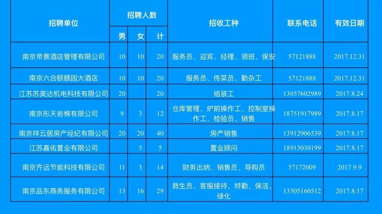 宿迁最新招聘信息与求职指南