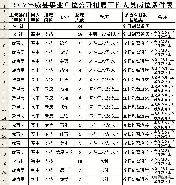 威县最新招聘动态，2017年人才招募全面启动启事