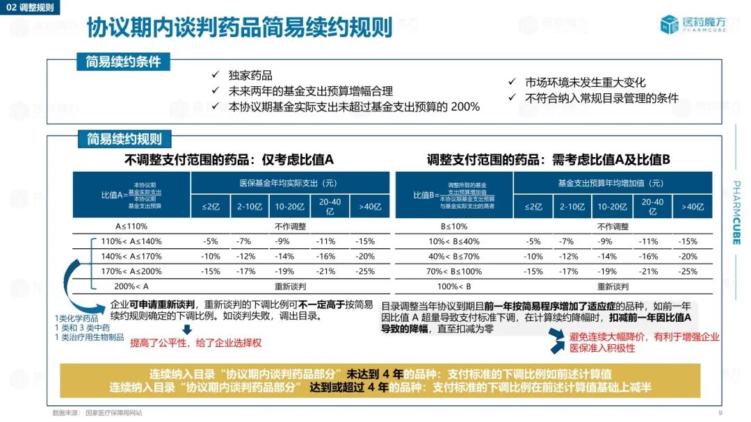 表一看 第9页