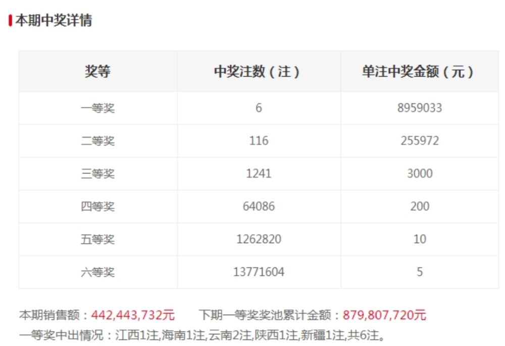 新澳门最新开奖结果记录历史查询今晚,紧张地等待着开奖结果的公布