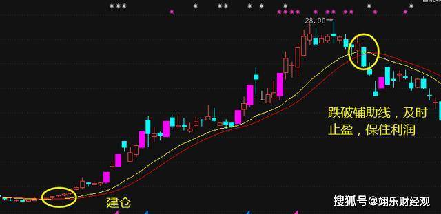 新奥今天晚上开什么图,上下两条线分别是标准差的加减