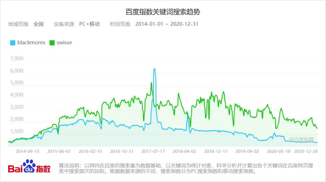 新澳最新最快资料新澳五零集,助力企业在激烈的市场竞争中立于不败之地