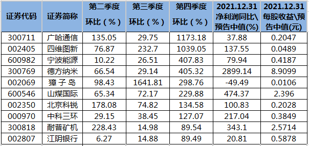 新澳门三中三码精准100%规律,却发现结果并不如预期