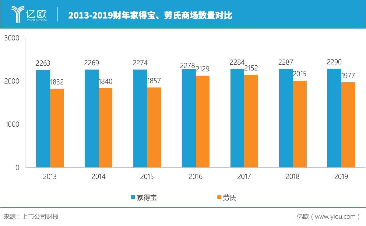 新澳精选资料免费提供资料2231期,四、案例分析：数字化转型