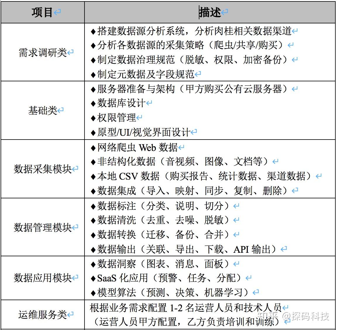 香港免费公开资料大全2024年6月13号,三、案例分析：经济数据的实际应用