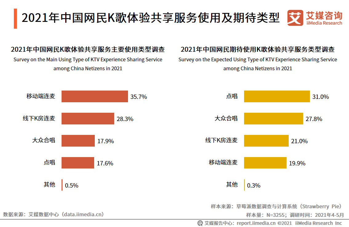 香港内部公开资料最准确2021,三、案例分析：2021年香港房地产市场数据