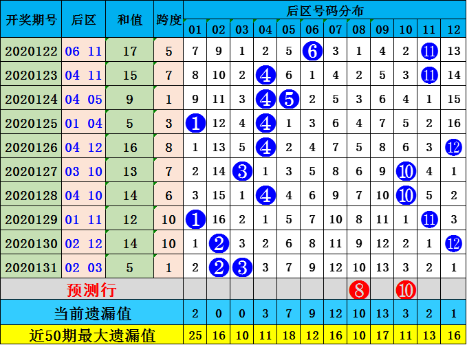 2024澳门开奖结果,成功预测了号码组合为12