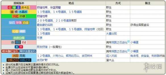 新澳天天彩免费资料大全特色功能介绍图片大全,新澳天天彩免费资料大全