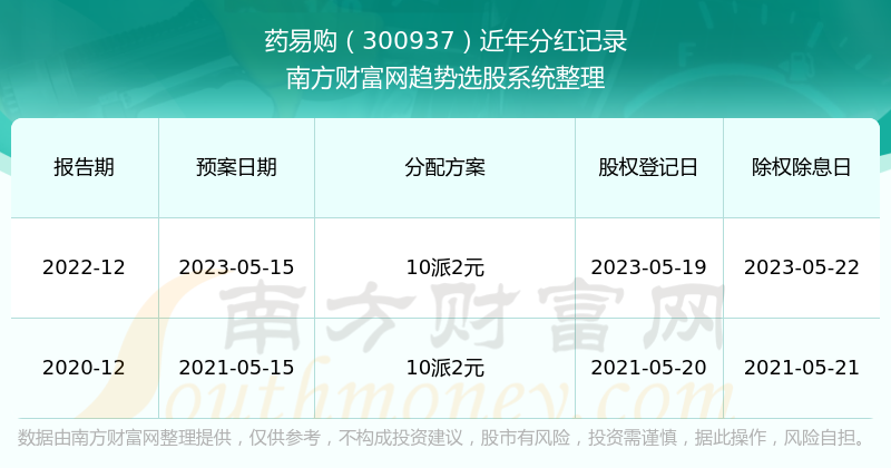 2024年新澳开奖结果开奖记录查询,无论是为了娱乐还是为了追求大奖