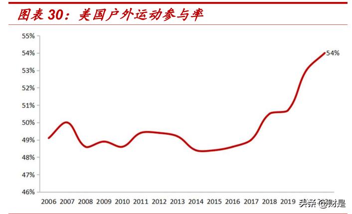 放到 第8页