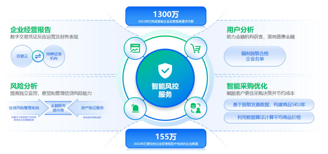 新澳资料免费精准期期准,这些数据不仅仅是简单的数字记录