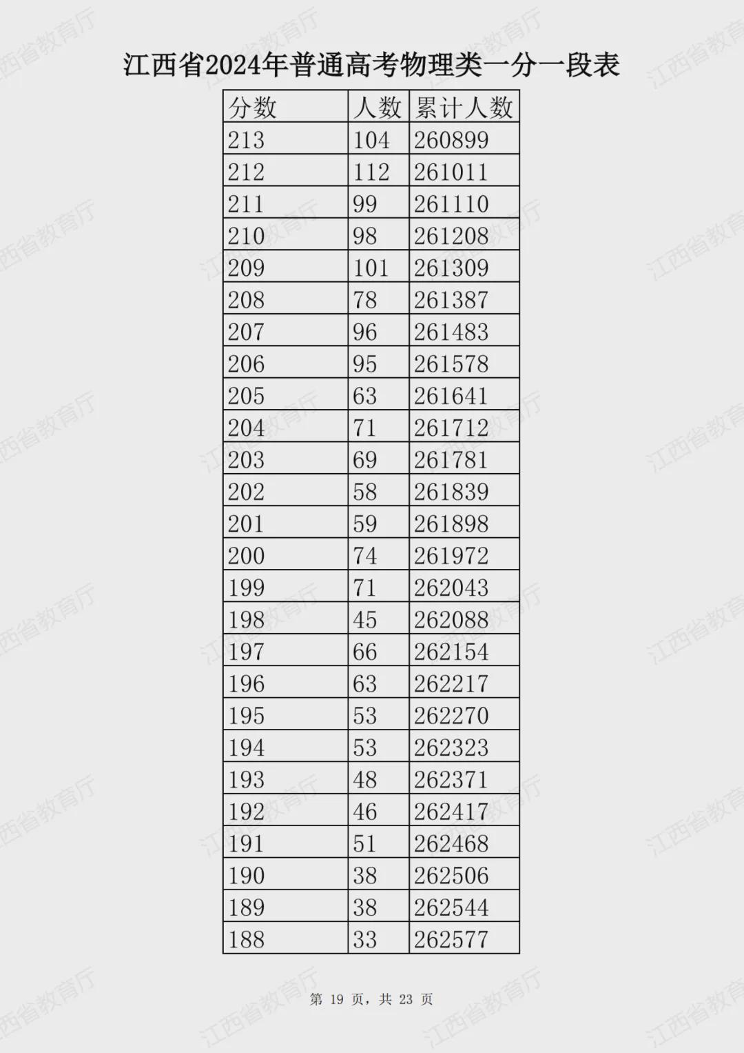 2024年新澳历史开奖记录结果查询表格,希望本文的介绍能够帮助广大彩民更好地利用历史开奖记录