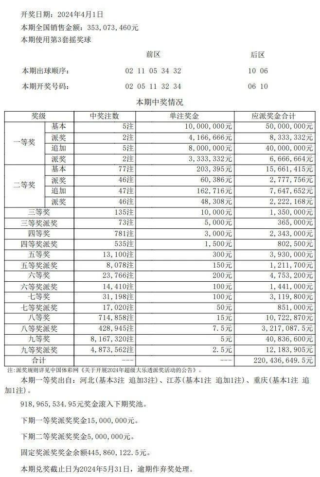 澳门六开奖号码2024年开奖记录查询表图片