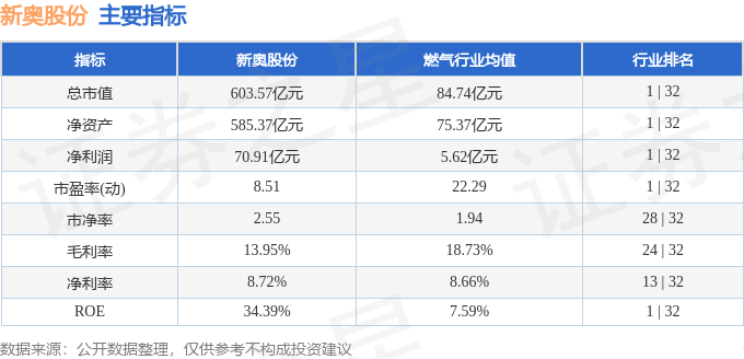 2024新奥正版资料最精准免费大全,获取精准、权威的行业资料显得尤为重要