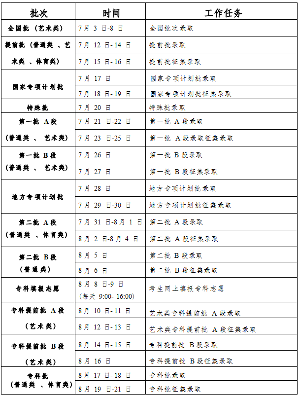 新奥全部开奖记录查询2023年11月份,结果在12月份的一次开奖中