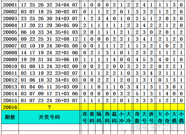 新澳今晚开奖结果查询表最新,你可以调整自己的投注计划