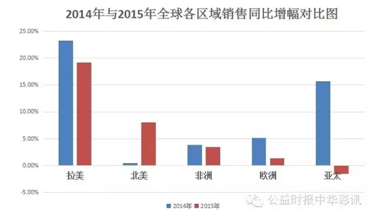 2022澳门开奖结果出来了吗今天,澳门彩票市场一直保持着较高的热度