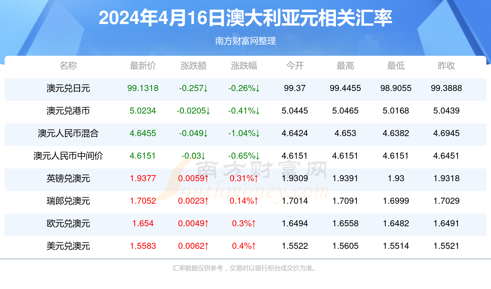 新澳2024年开奖记录查询结果是什么呢,新澳2024年开奖记录查询结果