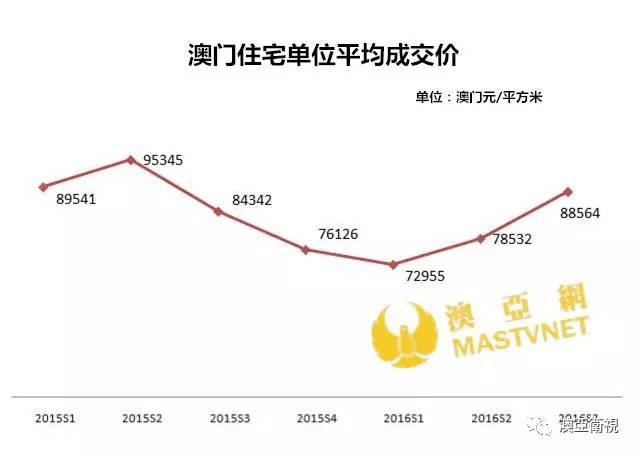 澳门房价走势图,政府还加大了对租赁市场的支持力度