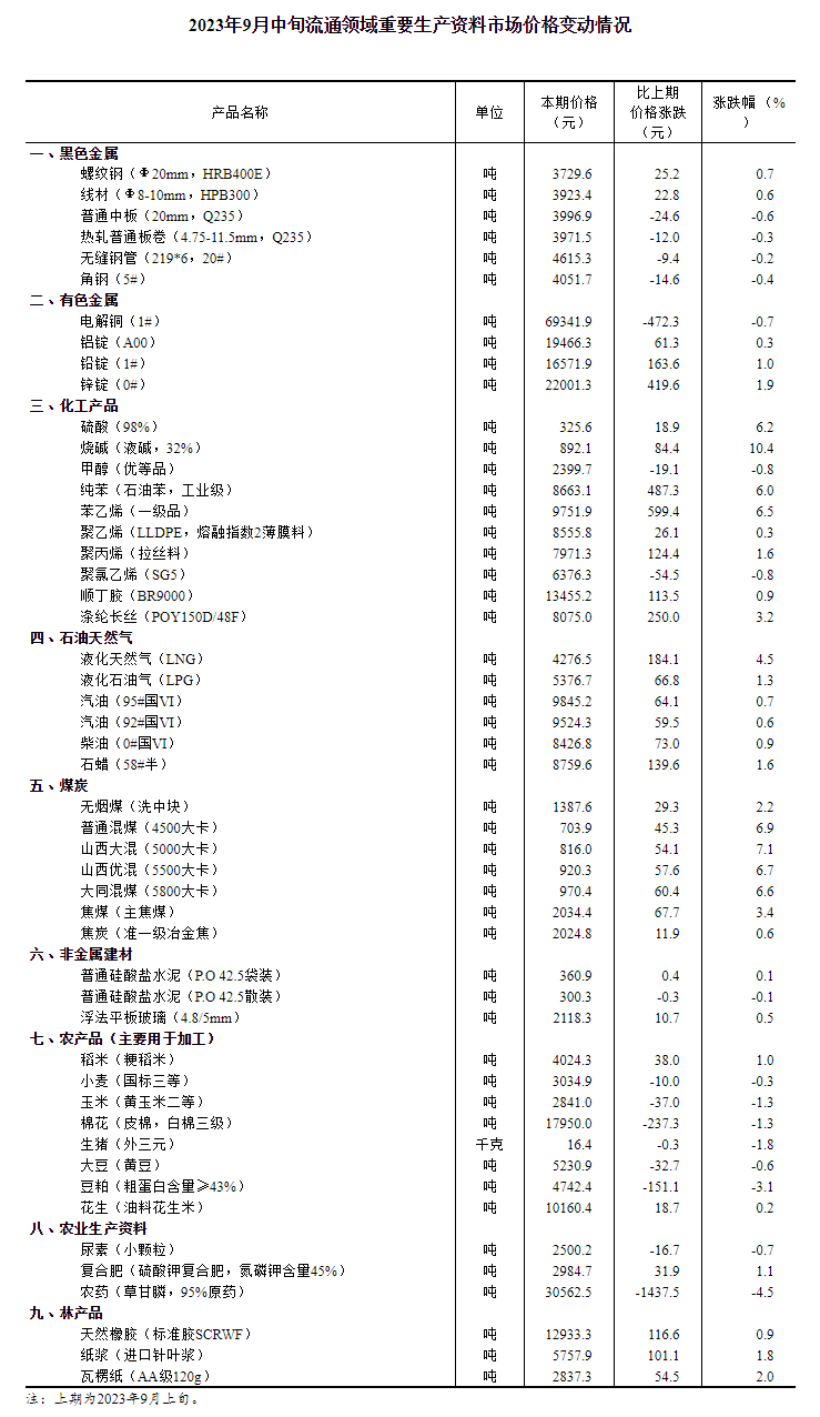 王中王中特免费公开资料选1生肖表,王中王中特免费公开资料选1生肖表＂