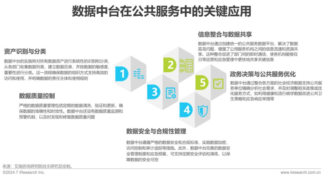 2024正版资料免费公开,2,但在实施过程中也面临一些挑战