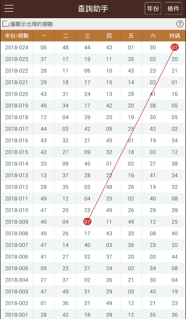 澳门六开奖结果2024开奖记录查询网站下载一,可以帮助彩民们更好地规划投注策略