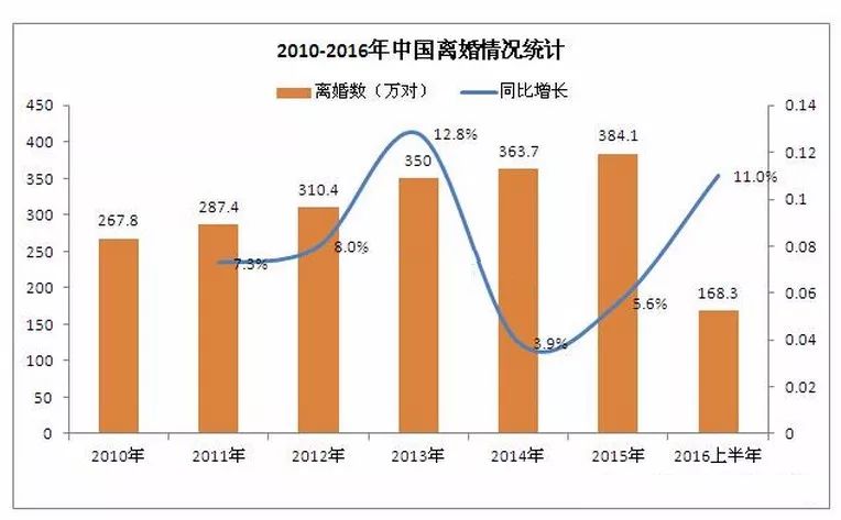 的购销 第41页