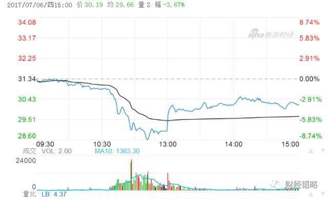 香港三期必开一期免费580802期,它涉及的是香港金融市场中的一个特定投资机会