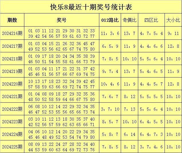 2024新澳今晚开奖号码225,225在彩票历史中的表现