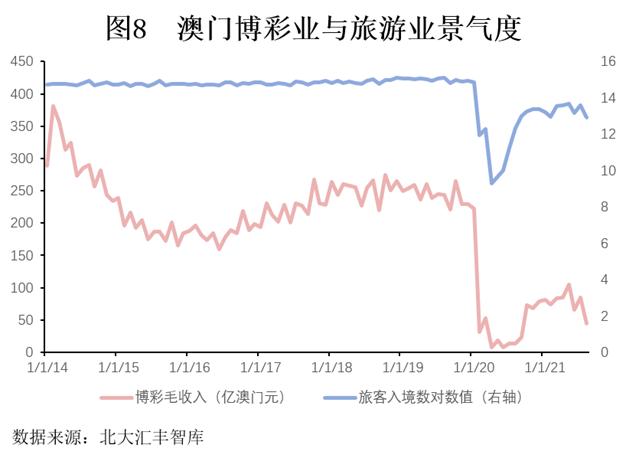 2021全年历史记录澳门,澳门经历了疫情的反复冲击