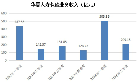 华夏人寿最新动态，迈向未来的稳健步伐