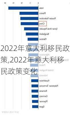 意大利移民最新政策解读与探索