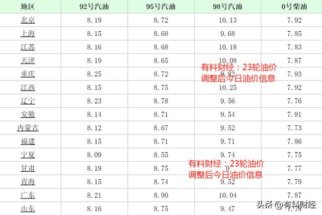 重庆95号汽油最新价格动态解析