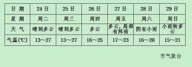 澳门王中王100期期中一期攸县天气预报,其核心在于“期期中一期”的悬念