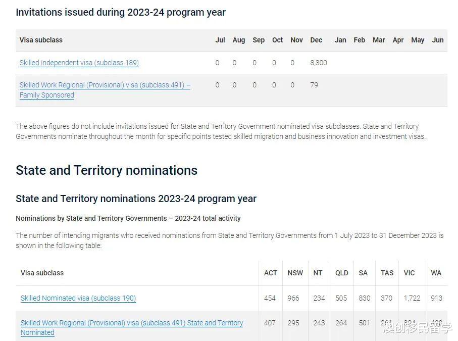 2024新澳留学与移民：多元化趋势与技术移民新机遇